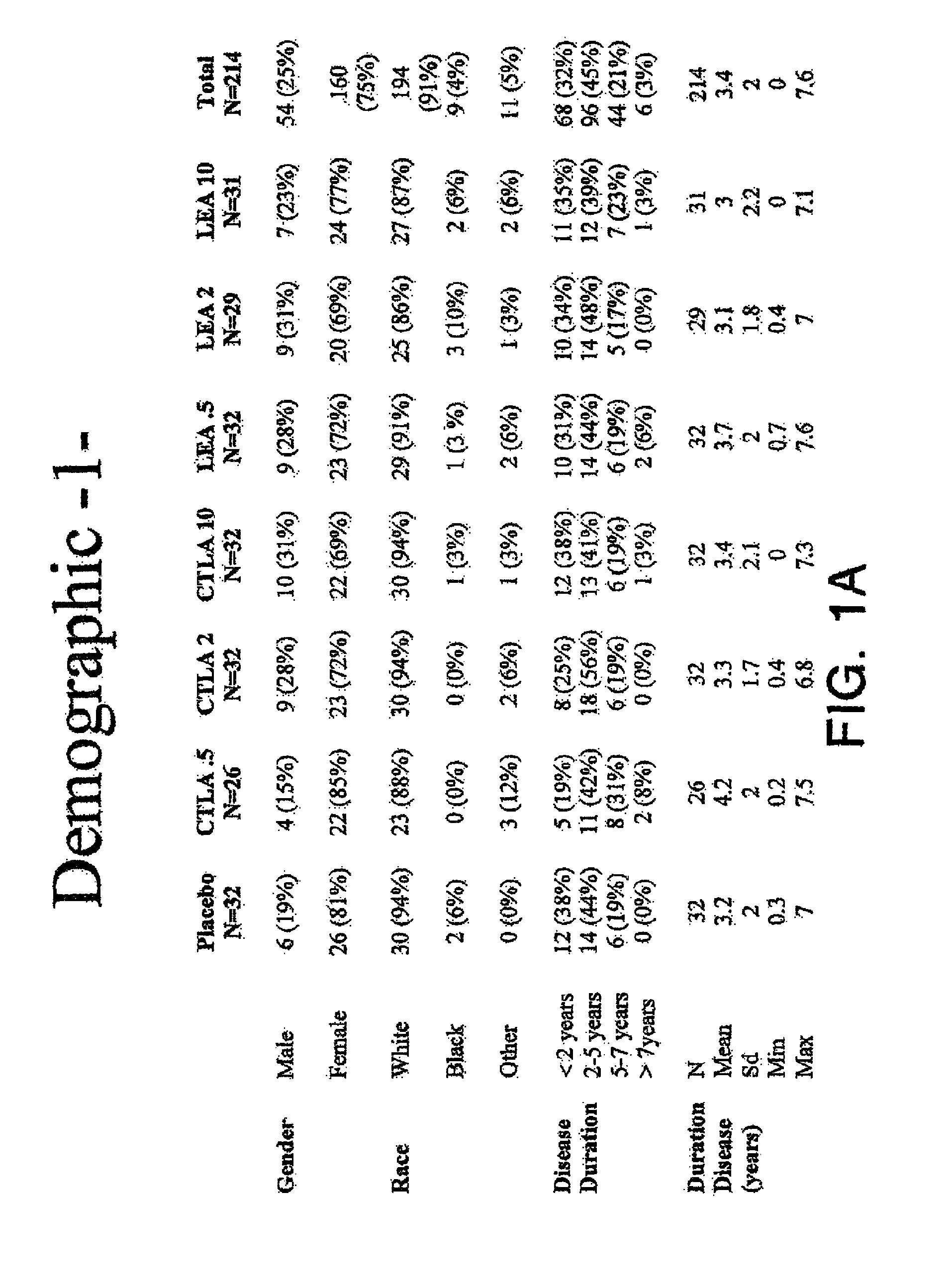 Method for treating a rheumatic disease using a soluble TLA4 molecule