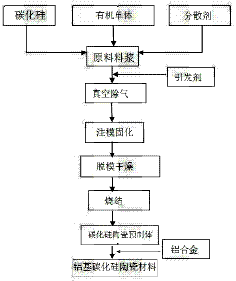 Silicon carbide ceramic perform, aluminum-based silicon carbide ceramic material, and preparation method of same