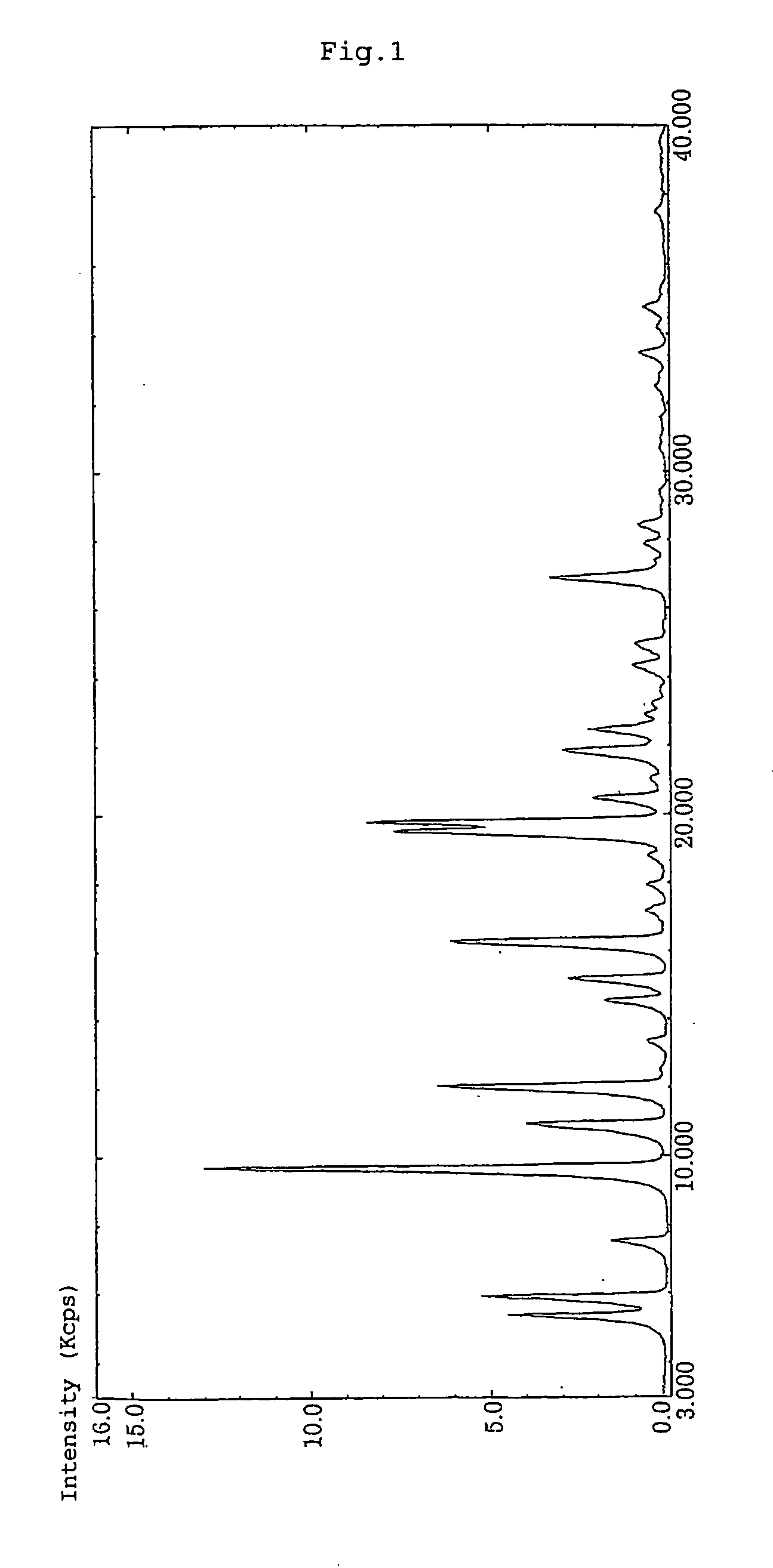 Crystal for oral solid drug and oral solid drug for dysuria treatment containing the same