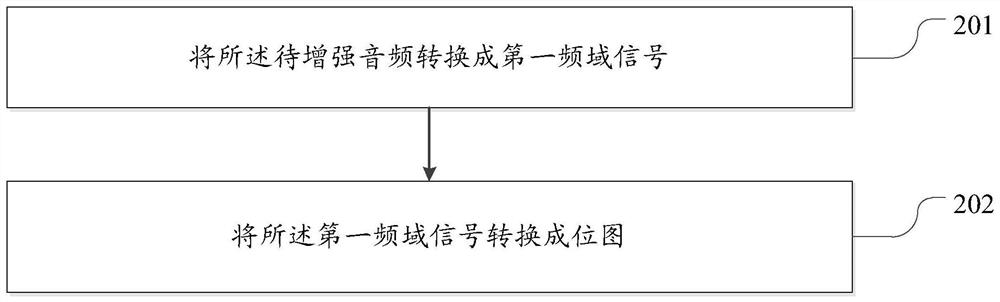 Speech enhancement method, electronic equipment and storage medium