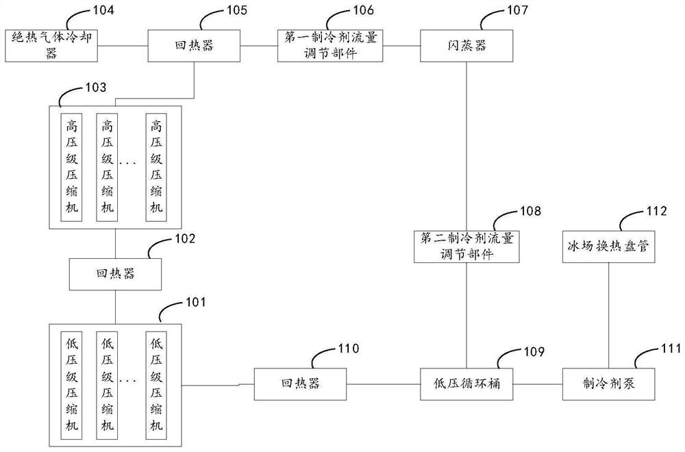 Control method and device of refrigeration device, electronic equipment and storage medium