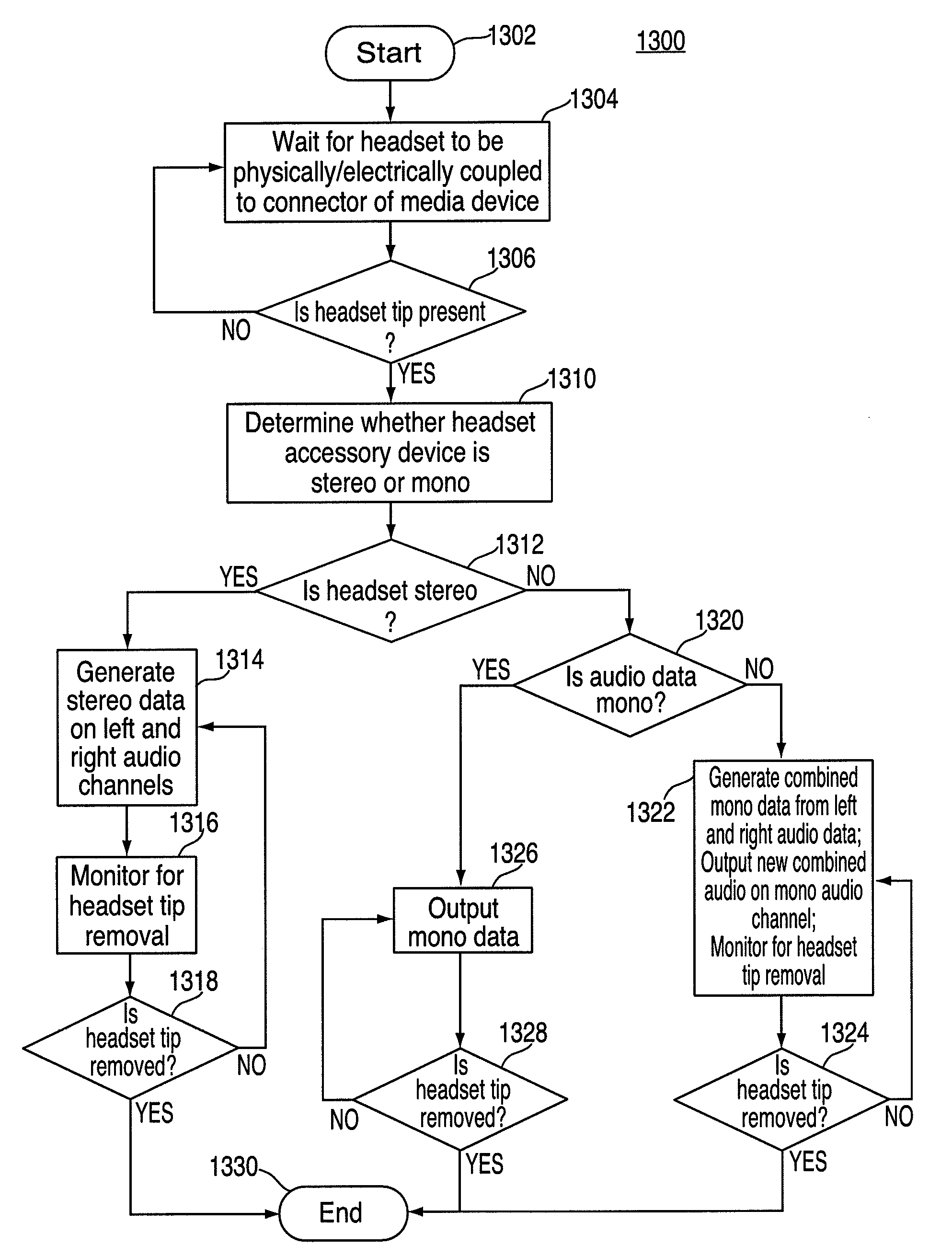 Detecting stereo and mono headset devices