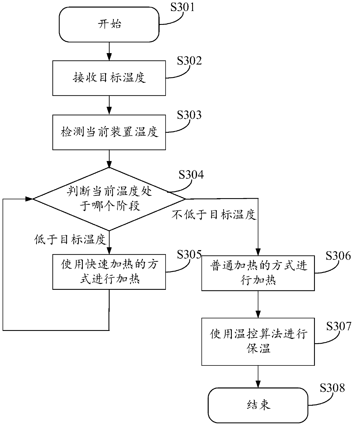 Disclosed are heating device and thermal conductivity detector