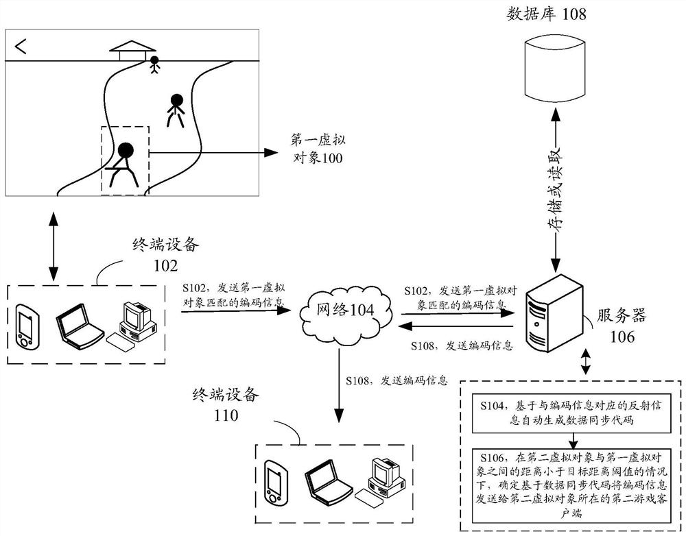 Data processing method and device, storage medium and electronic equipment