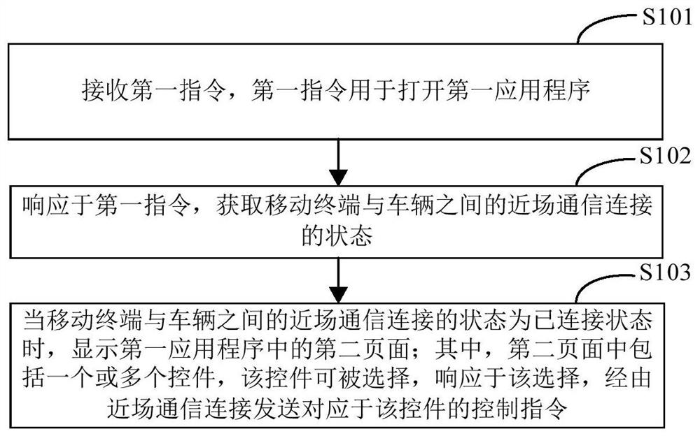 Vehicle control method and device, mobile terminal and storage medium