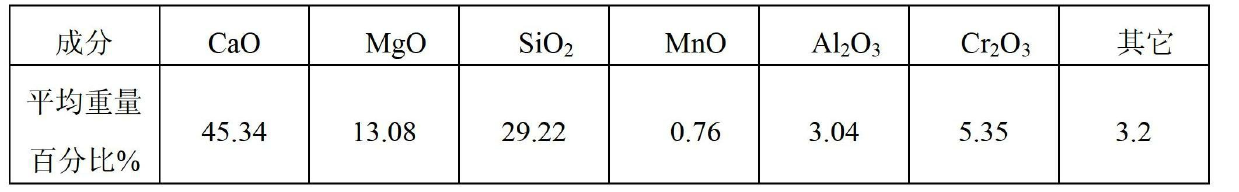 Process for cooling stainless steel slag by wet method