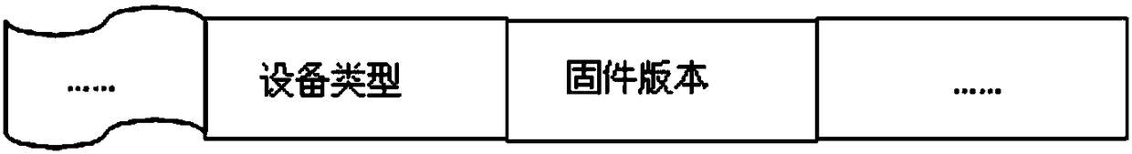 Method for upgrading equipment in mesh network