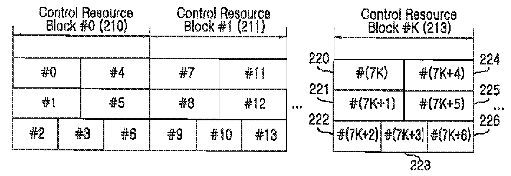 Method and apparatus for allocating resources of a control channel in a mobile communication system using orthogonal frequency division multiplexing