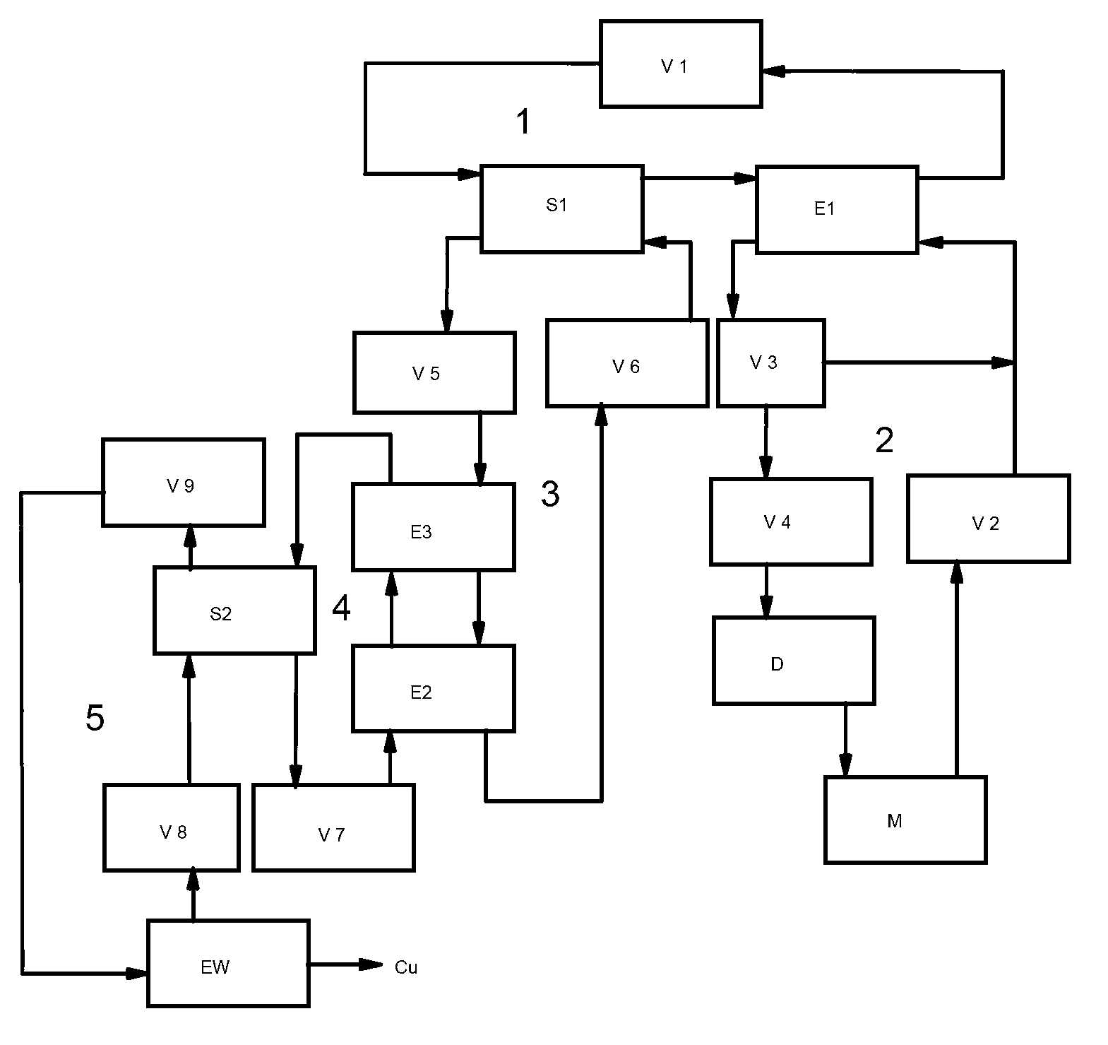 On-line treatment method of acidic etching solution