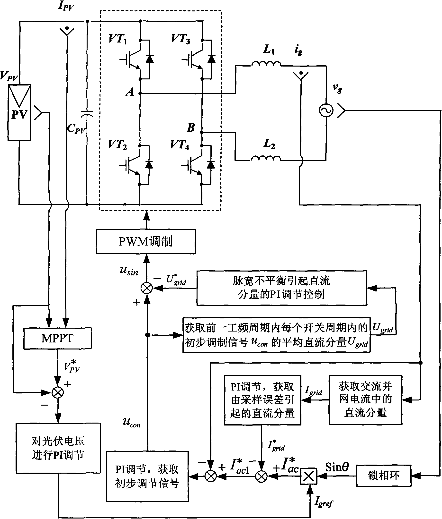 Control method of restraining output DC component of grid-connected photovoltaic inverter