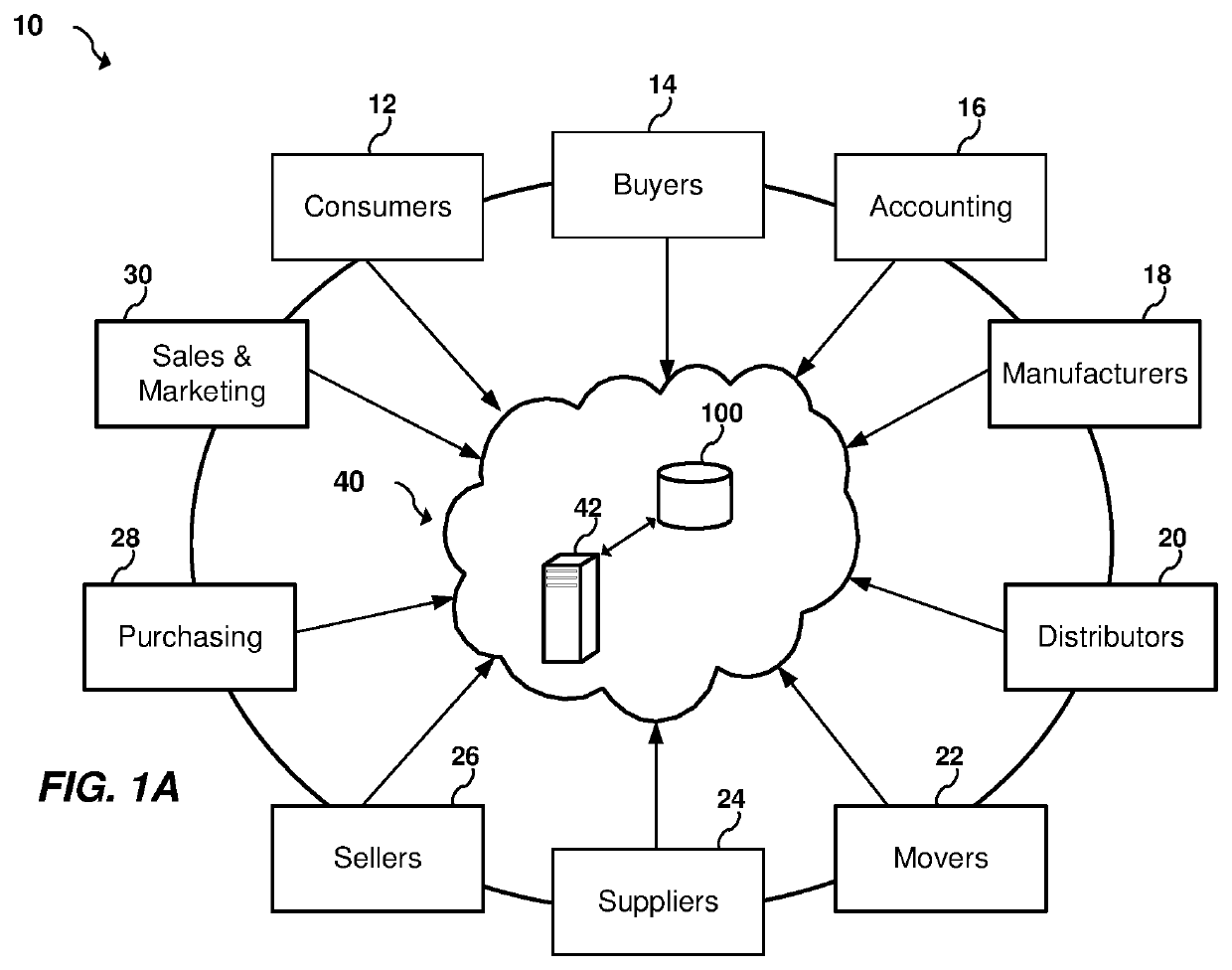 System and computer program for providing high delivery performance in a value chain