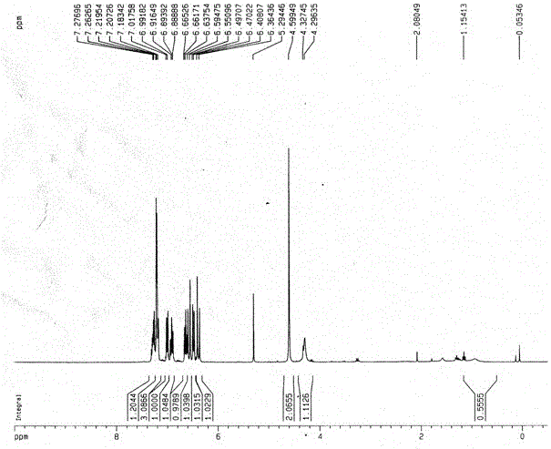 Azadibenzocyclooctine compounds and preparation methods thereof