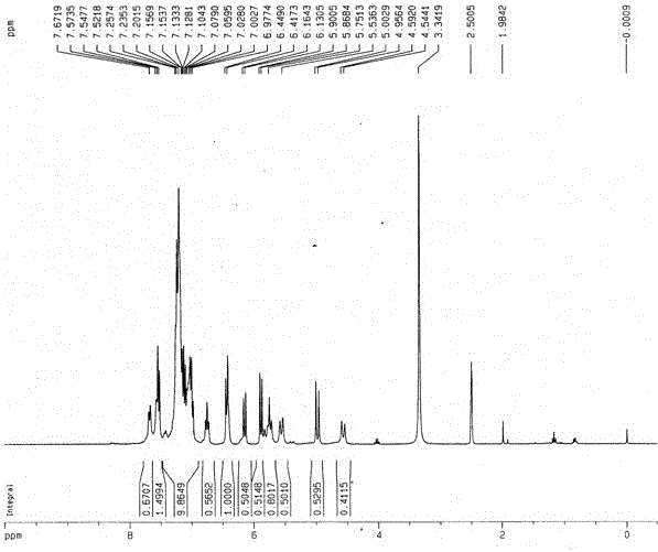 Azadibenzocyclooctine compounds and preparation methods thereof