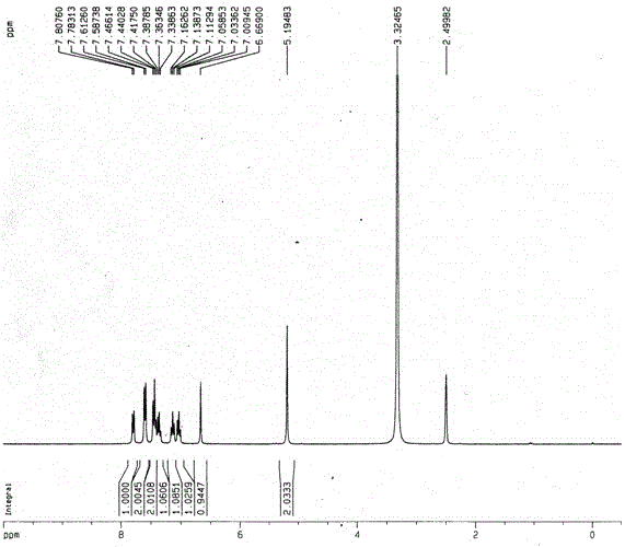 Azadibenzocyclooctine compounds and preparation methods thereof