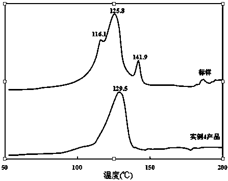 Preparation process of zinc acetylacetonate