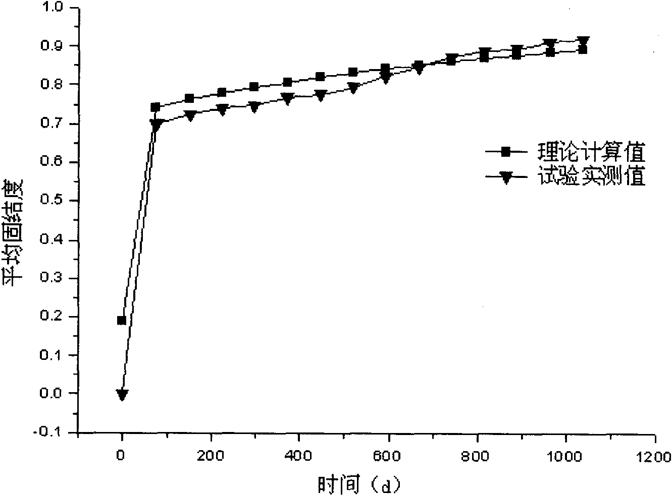 Simulation long board-peg work centrifugal model and test unit and method thereof