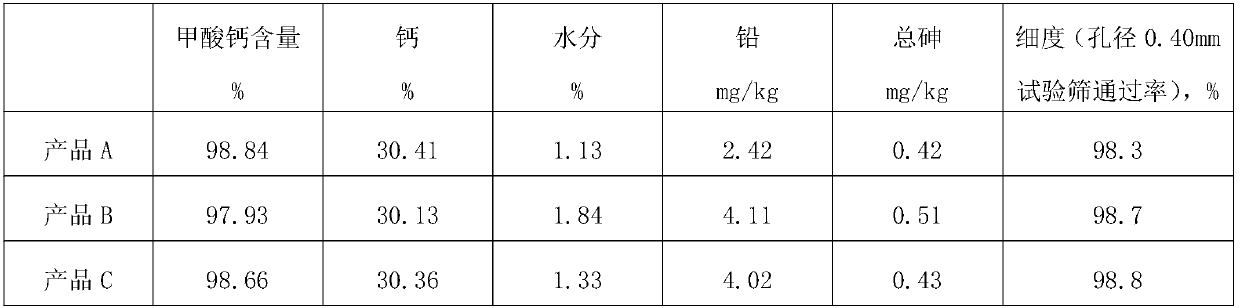 Method for preparing feed grade calcium formate