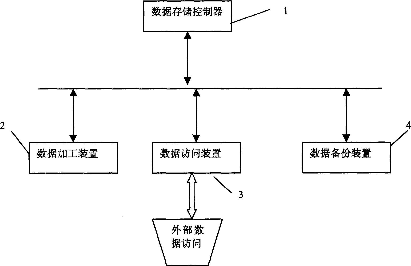 Method for dynamic transferring data and its storing system