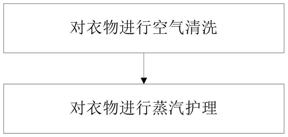 Clothes treatment method for clothes treatment equipment and clothes treatment equipment