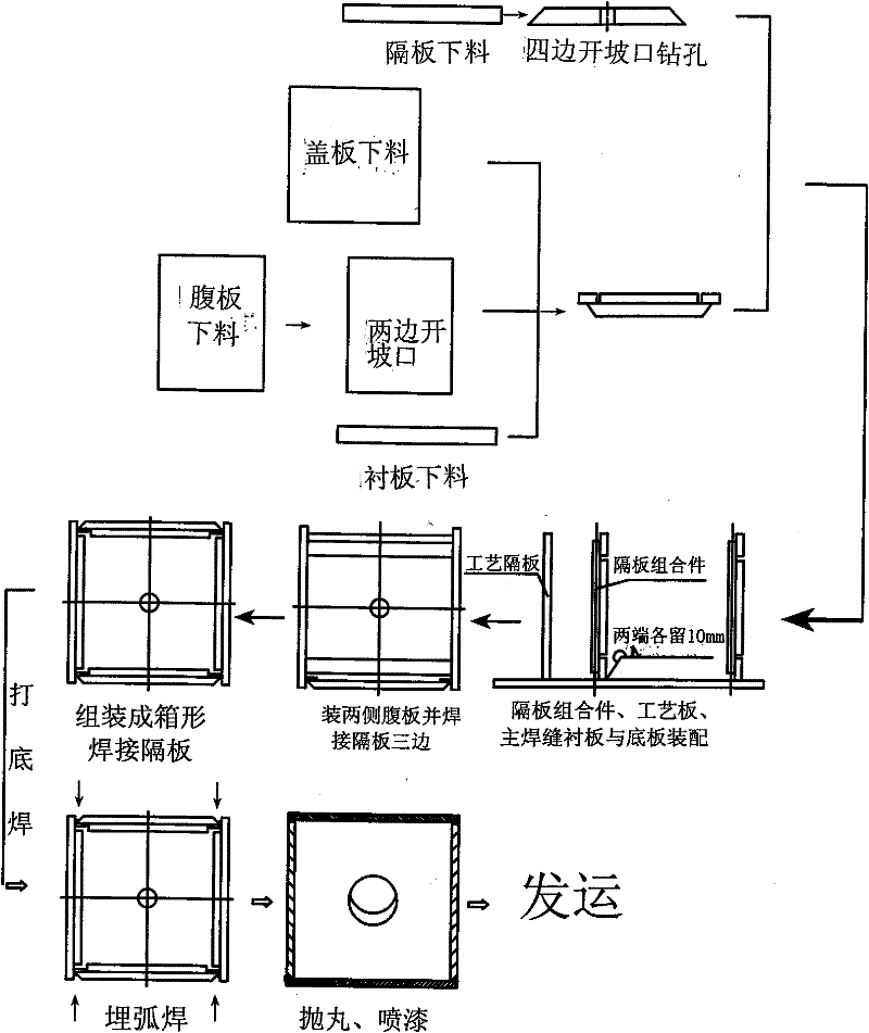 Method for producing box beam/column with steel structure