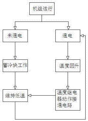 Automatically-controlled ice bonsai and control method