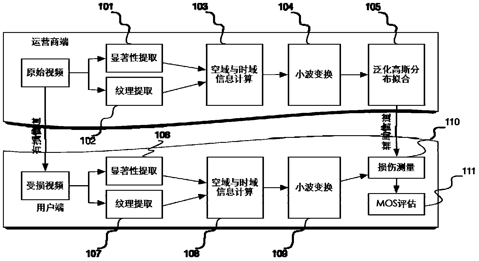 Half reference video QoE objective evaluation method based on image feature information