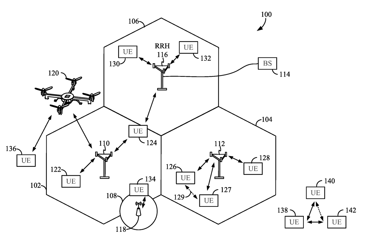 Clear-to-send (CTS) power control in sidelink