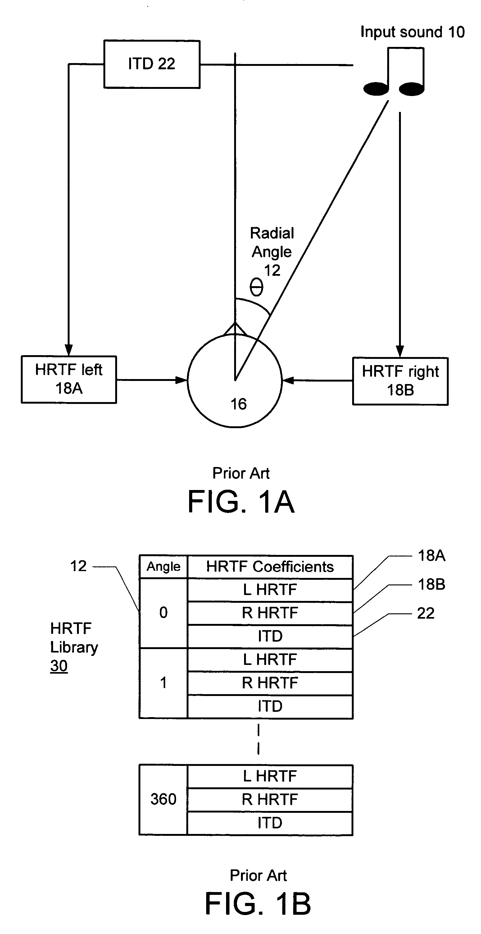 Asymmetric HRTF/ITD storage for 3D sound positioning