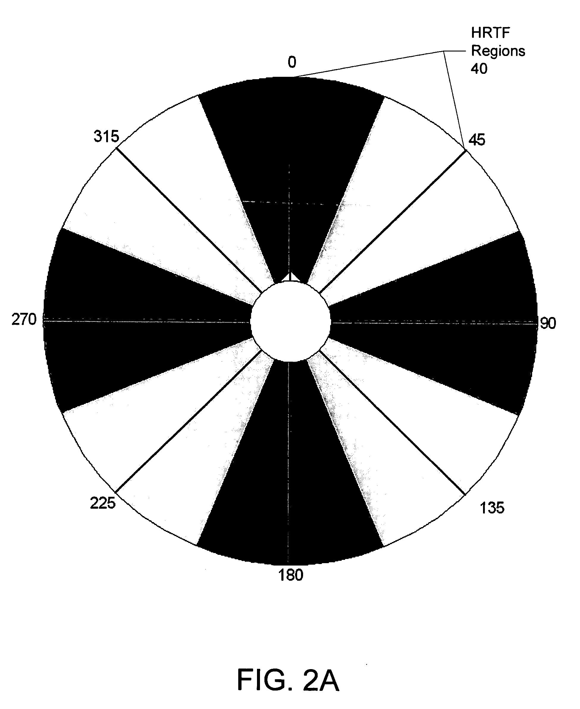 Asymmetric HRTF/ITD storage for 3D sound positioning