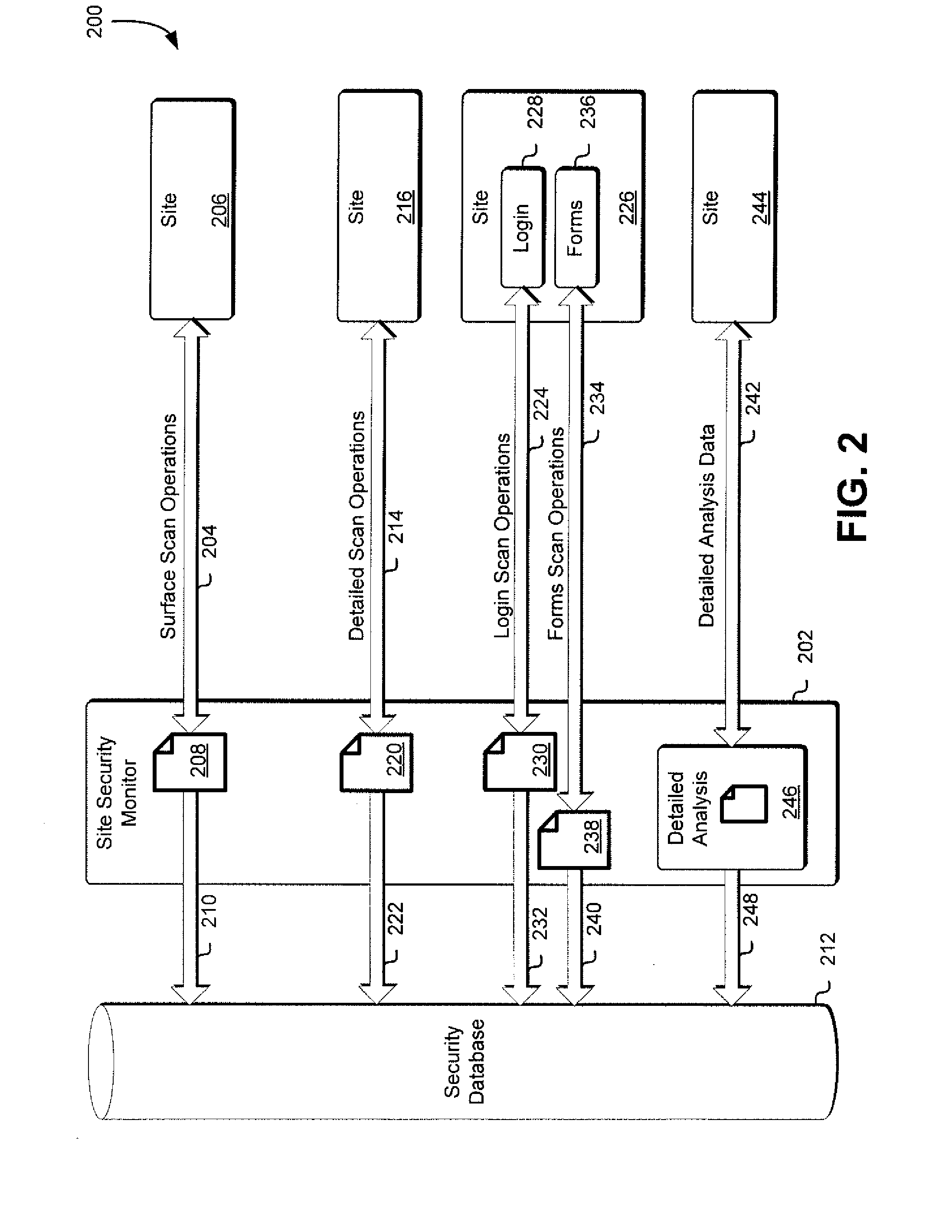 Site security monitor