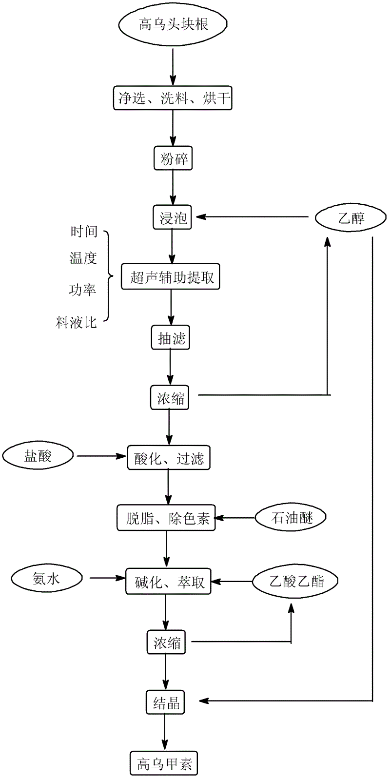 Method for ultrasound-assisted extraction of lappaconitine