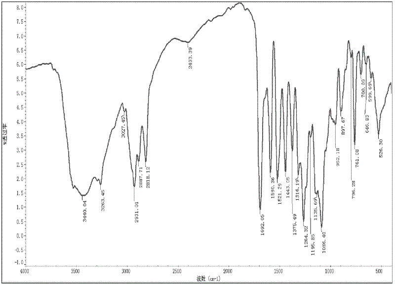 Method for ultrasound-assisted extraction of lappaconitine