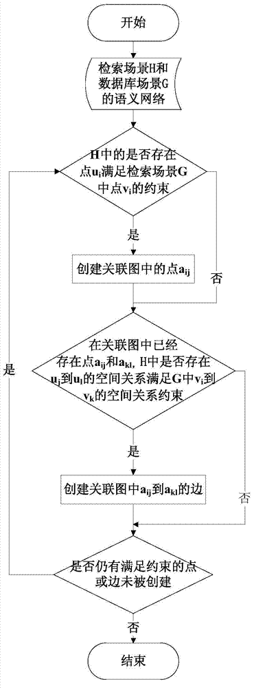 Space scenario data search method based on spatial relationship