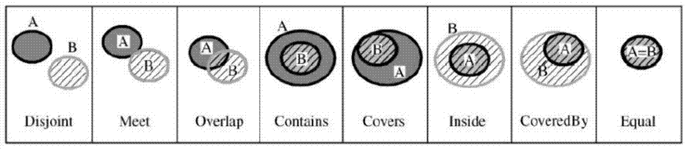 Space scenario data search method based on spatial relationship