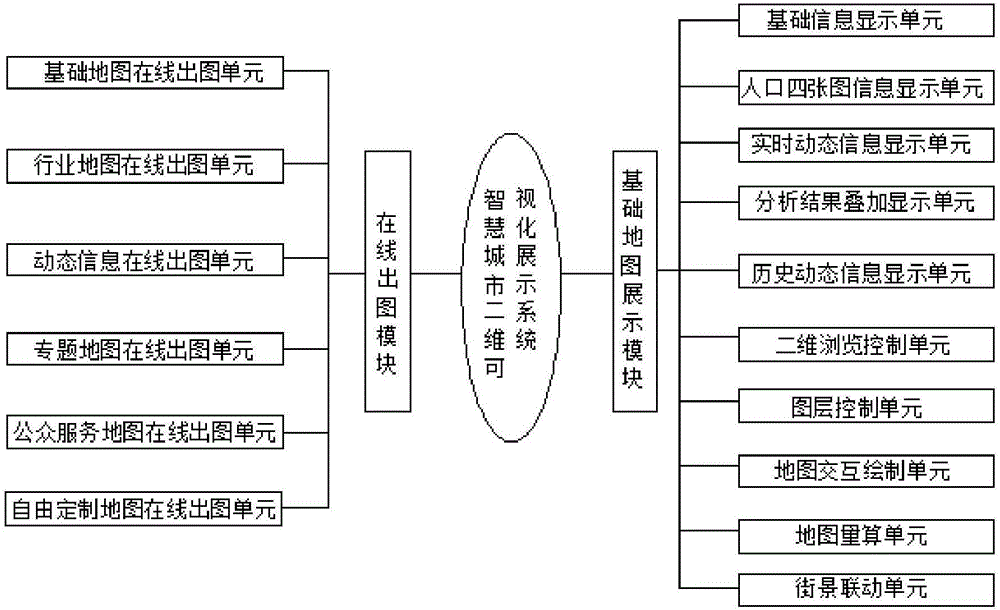 Two-dimensional visualized demonstration system for smart cities