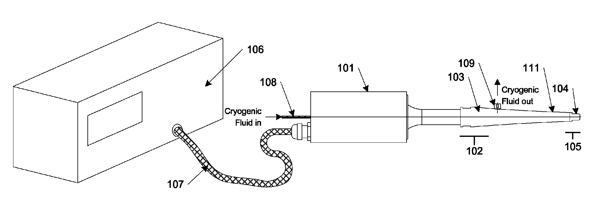 Apparatus and methods for pain relief using ultrasound waves in combination with cryogenic energy