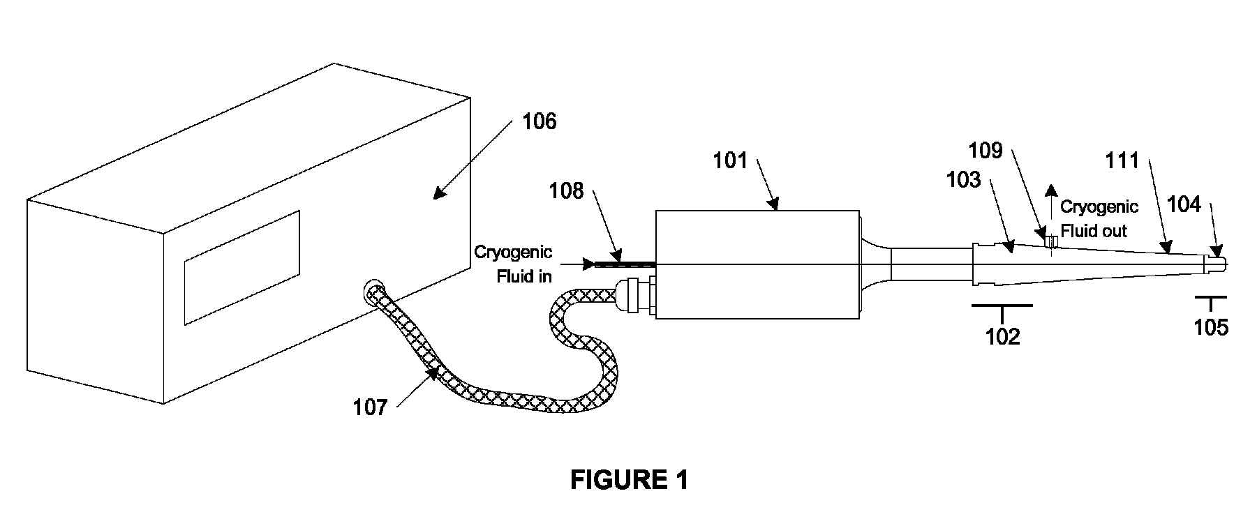 Apparatus and methods for pain relief using ultrasound waves in combination with cryogenic energy