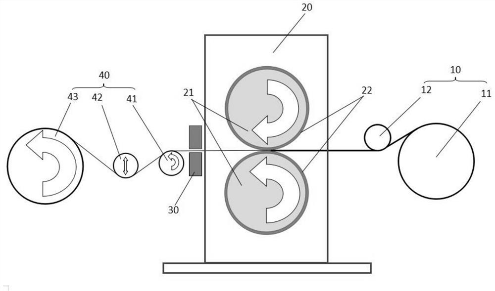 Ultrathin lithium foil and preparation method thereof