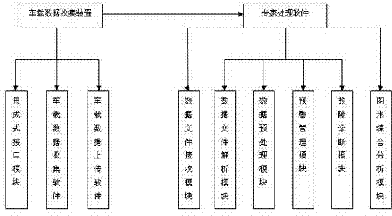 Method and system device for large-power haulage motor vehicle-mounted data dump analysis