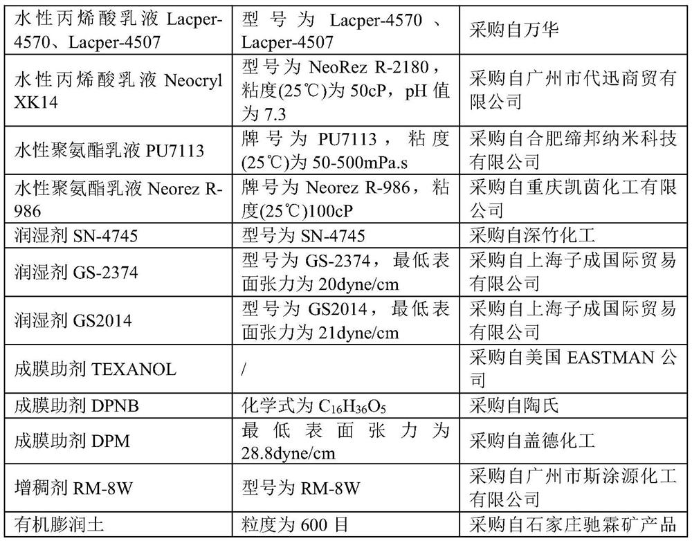 Bi-component water-borne wood paint and preparation method thereof