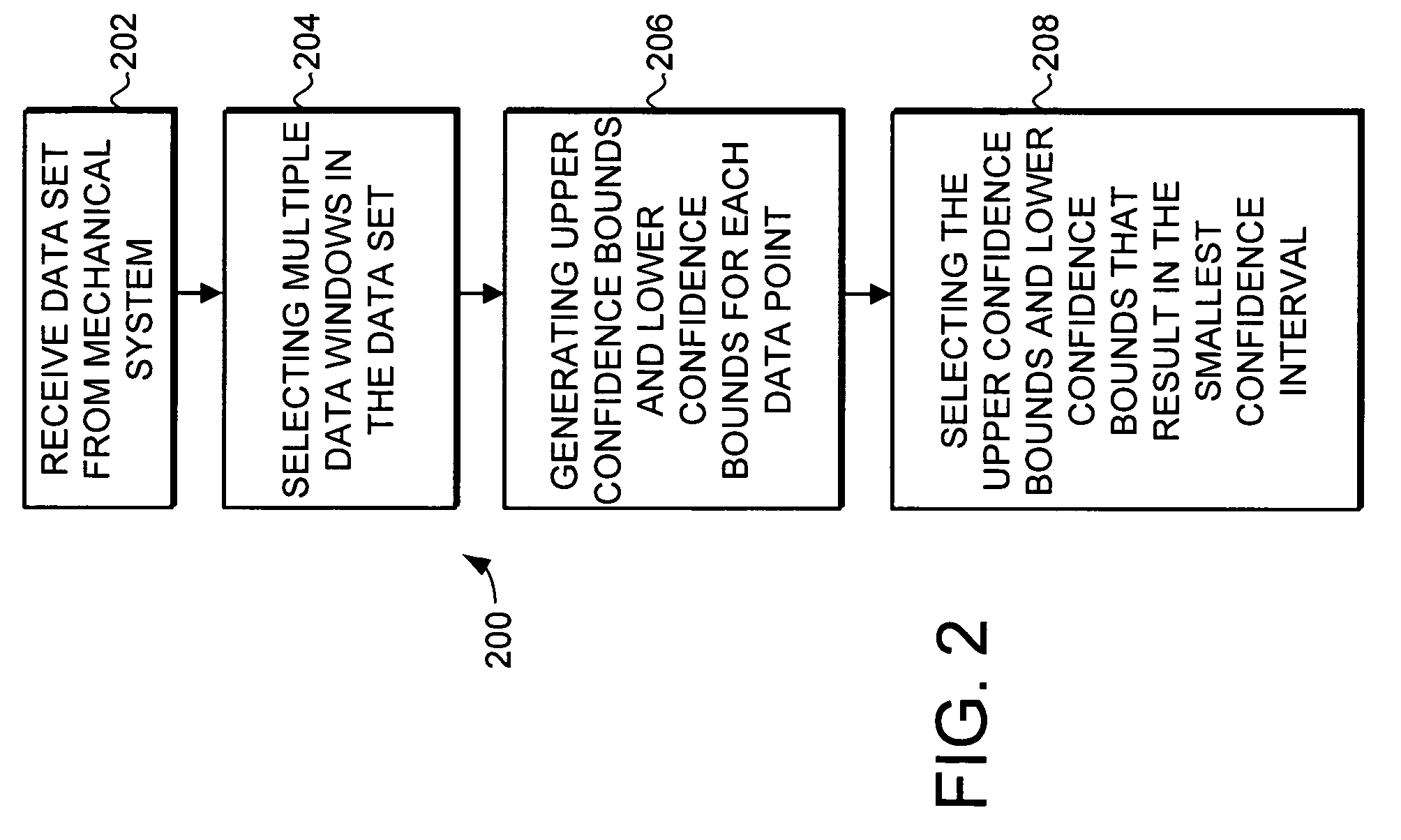 Trending system and method using window filtering