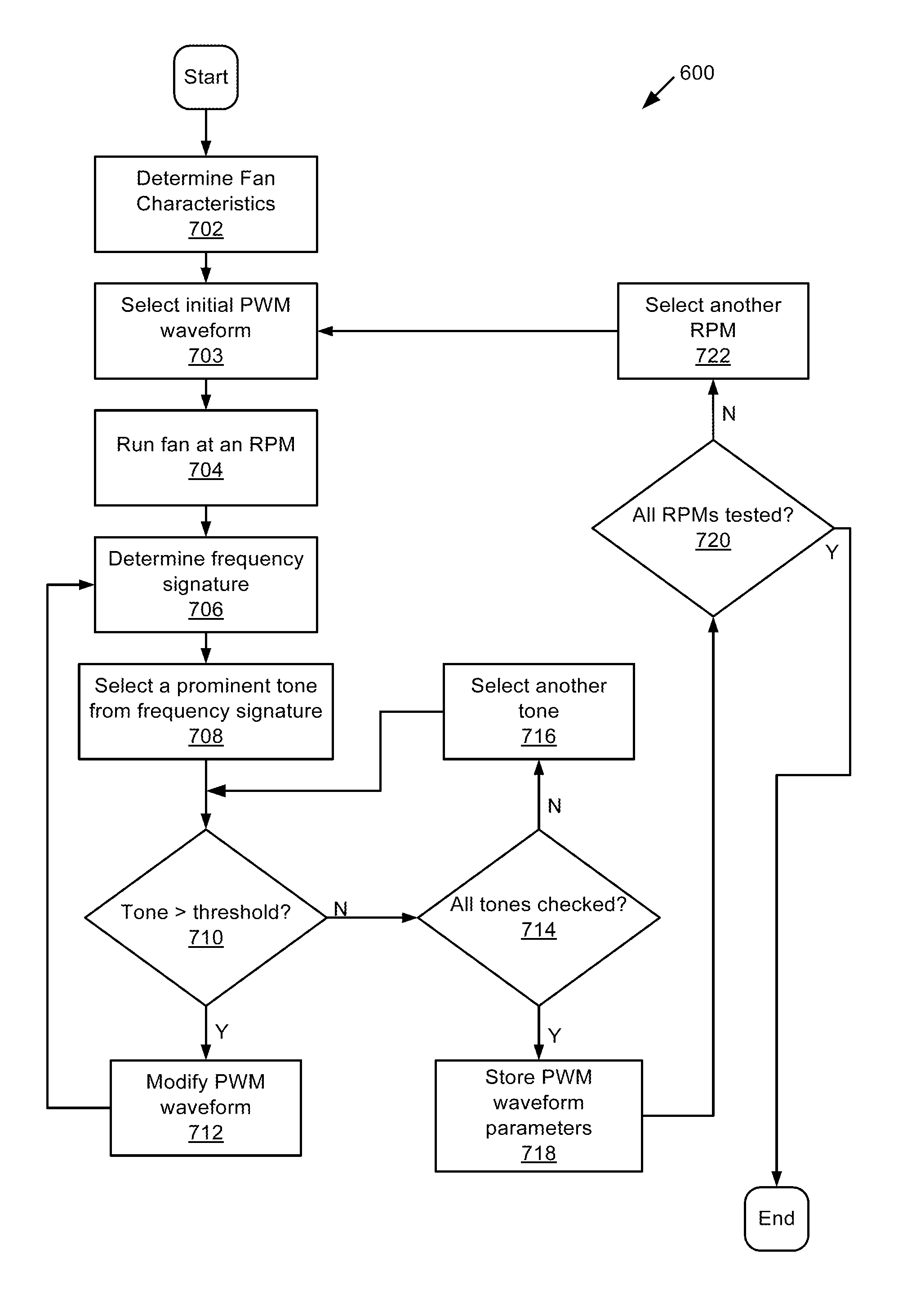 Reducing tonal excitations in a computer system