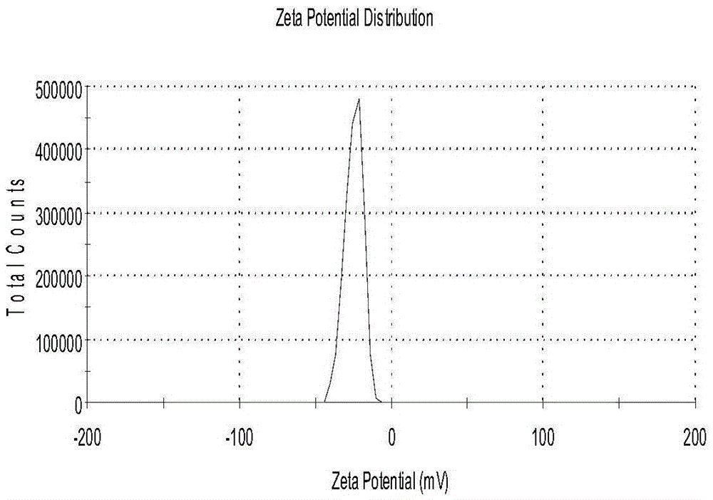 Solid lipid nanoparticles loaded with curcumin and piperine and preparation method thereof