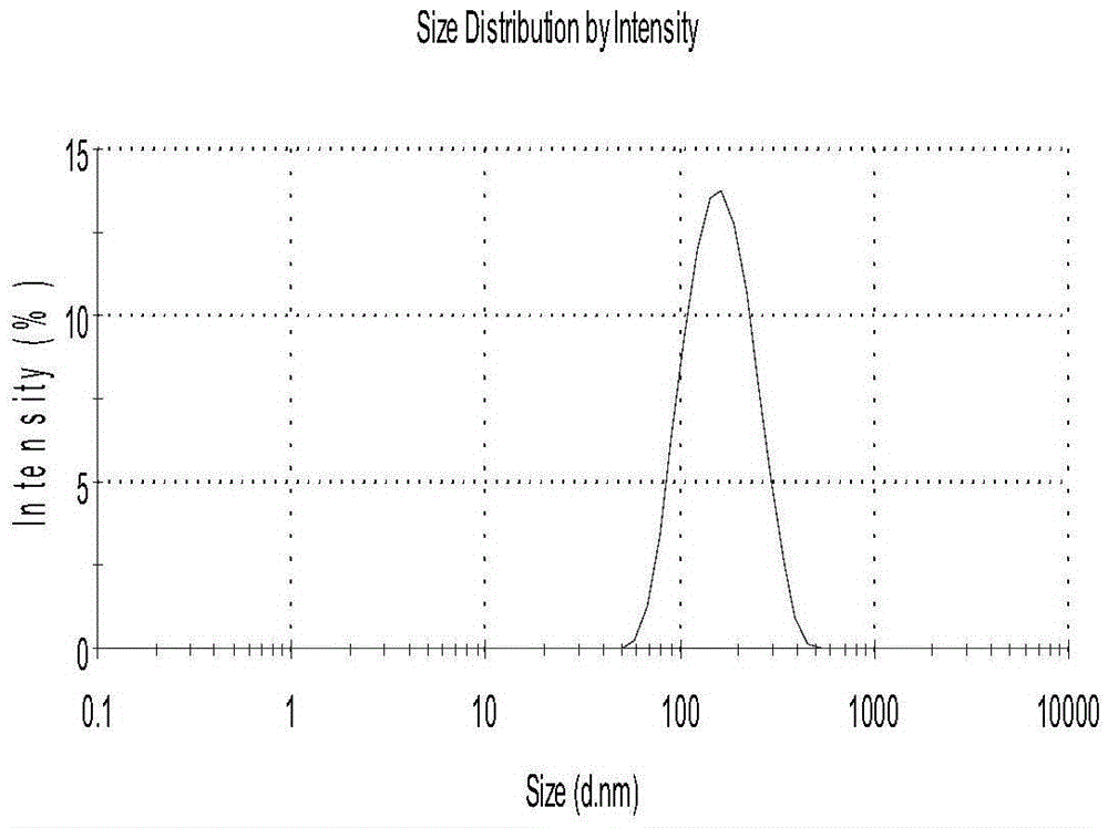 Solid lipid nanoparticles loaded with curcumin and piperine and preparation method thereof