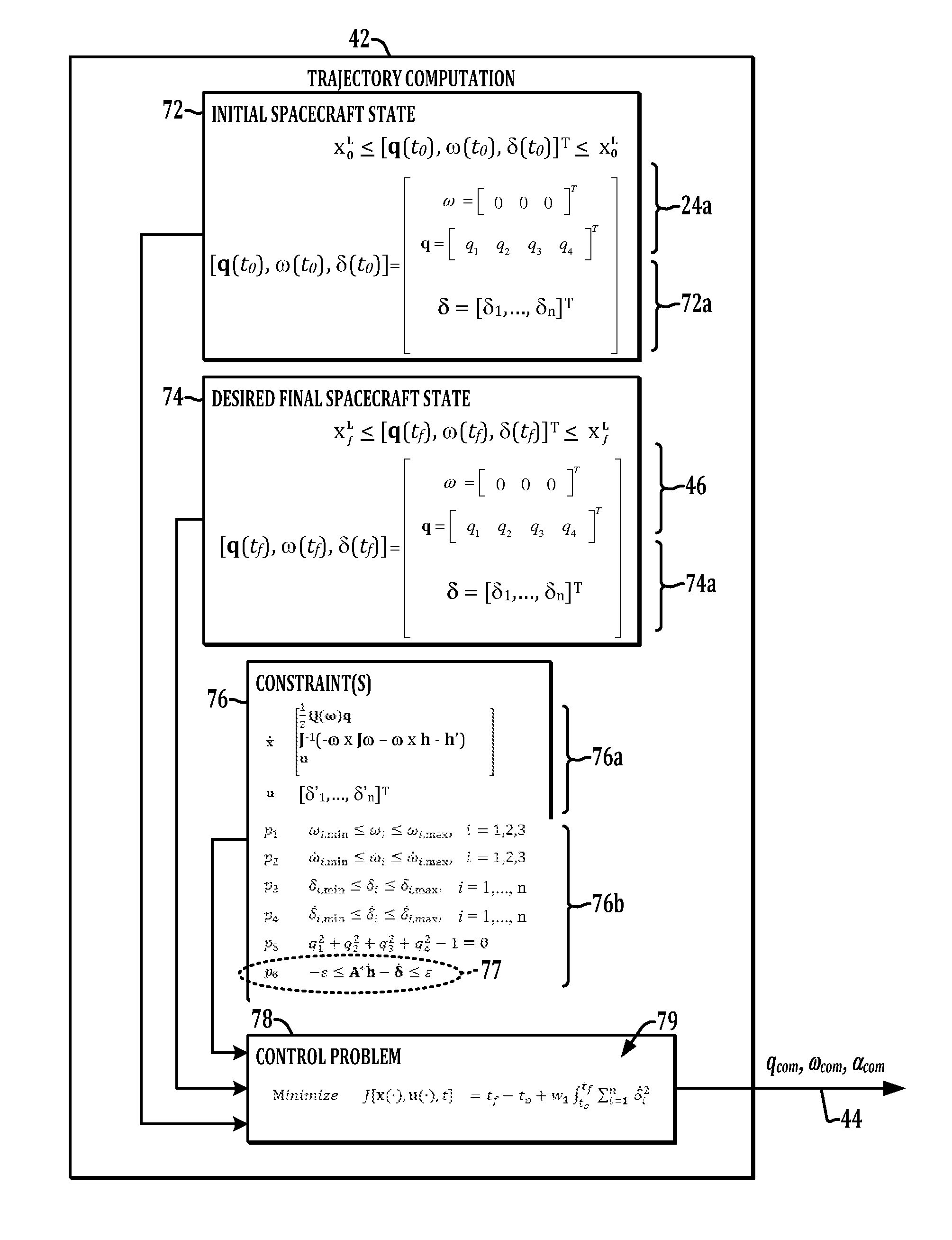 Method and apparatus for determining spacecraft maneuvers