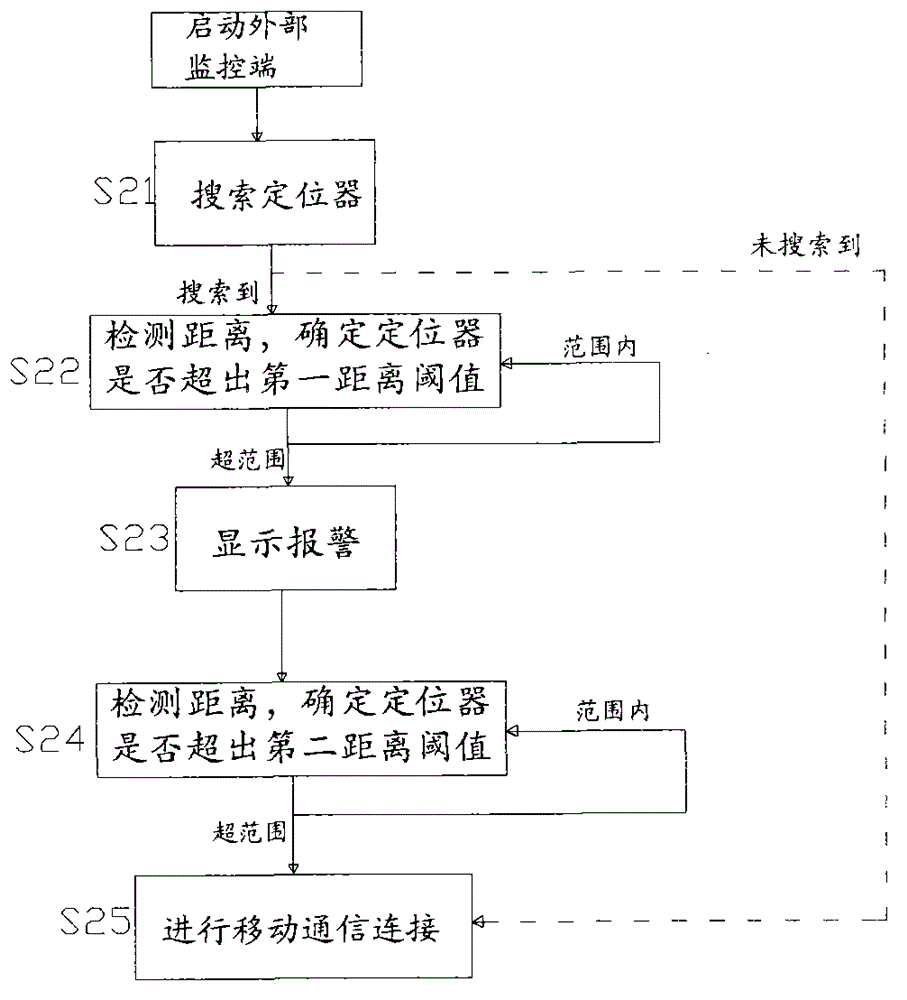 A Positioning Method Based on Locator