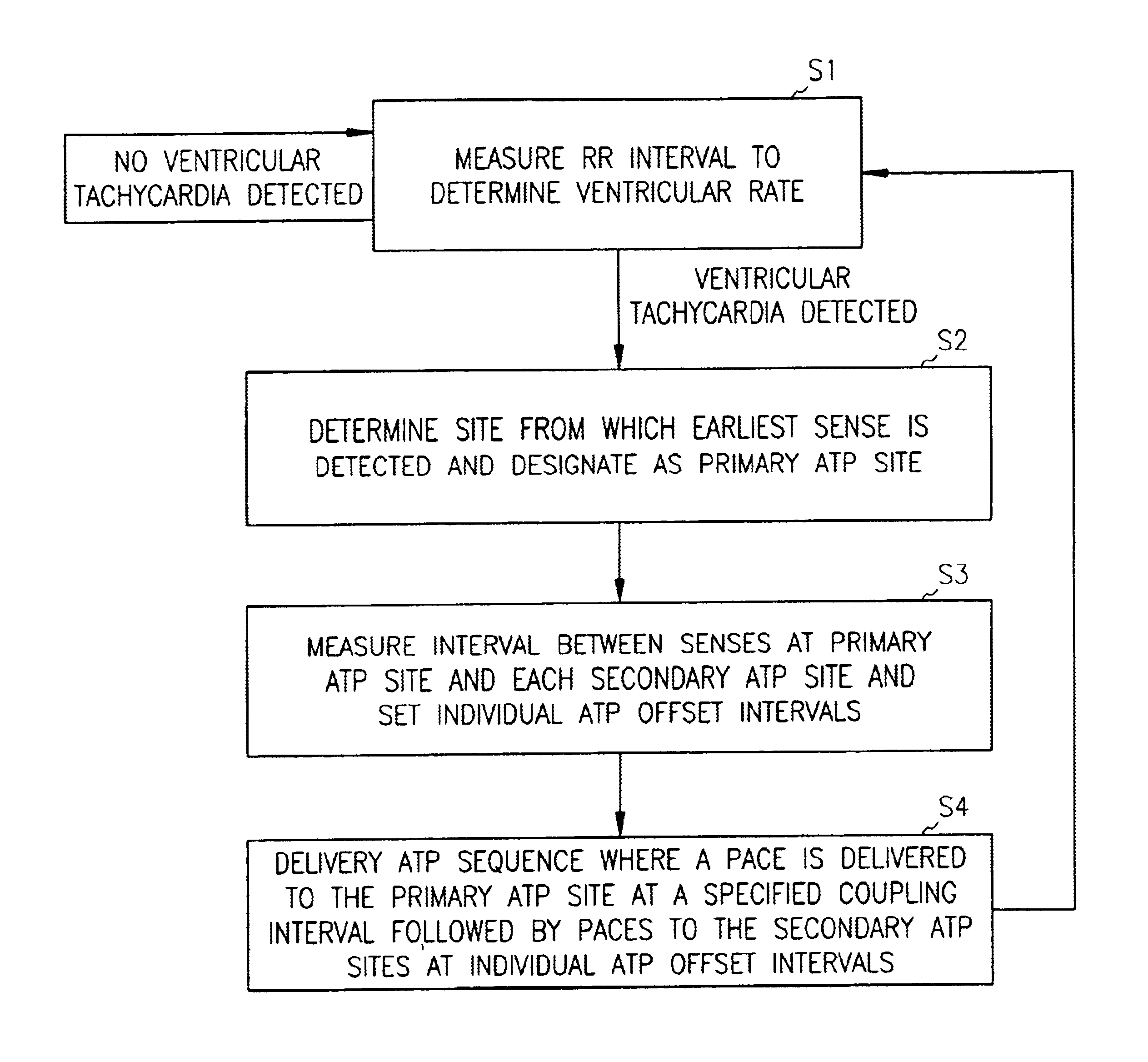 Apparatus and method for multi-site anti-tachycardia pacing