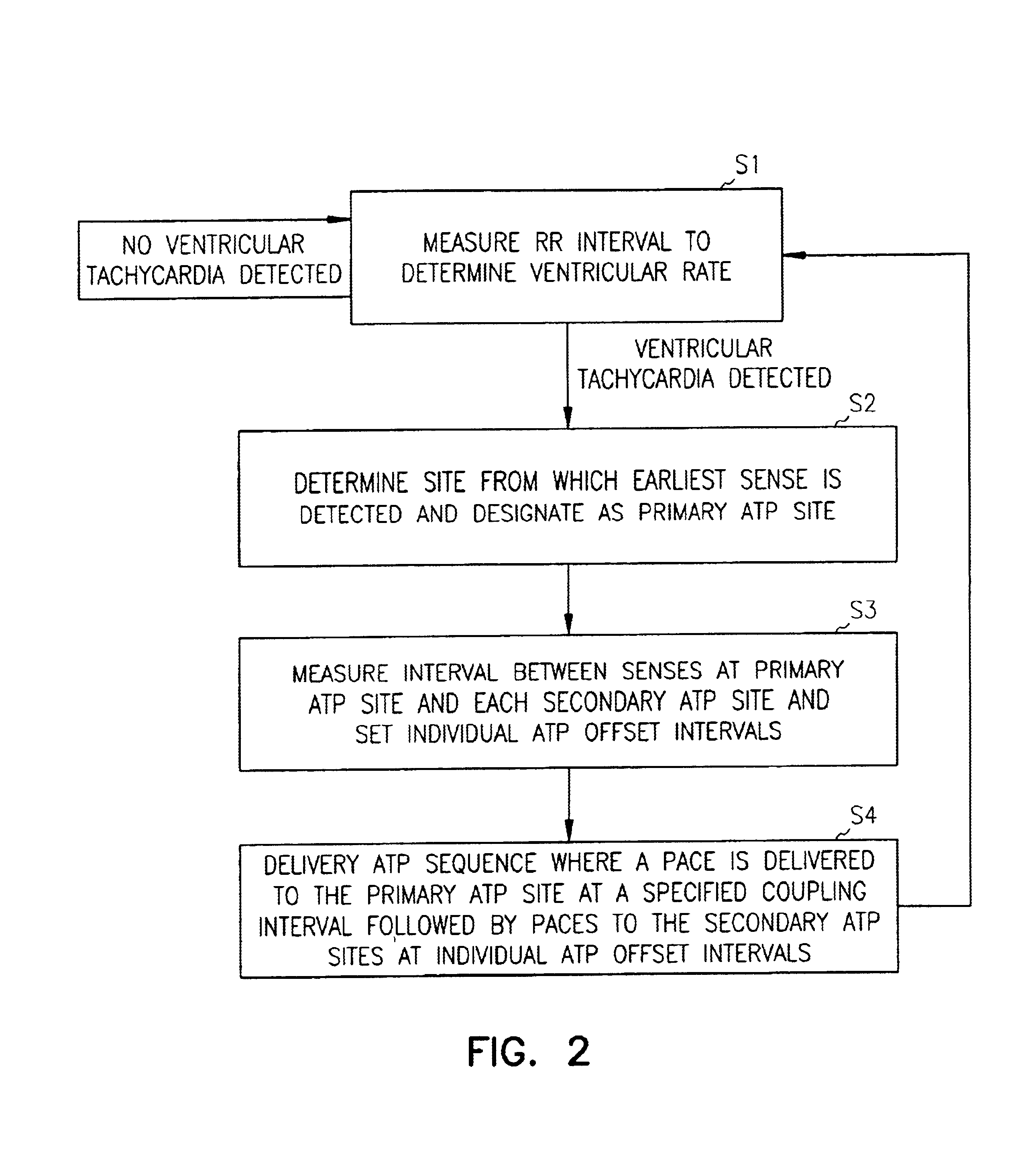 Apparatus and method for multi-site anti-tachycardia pacing