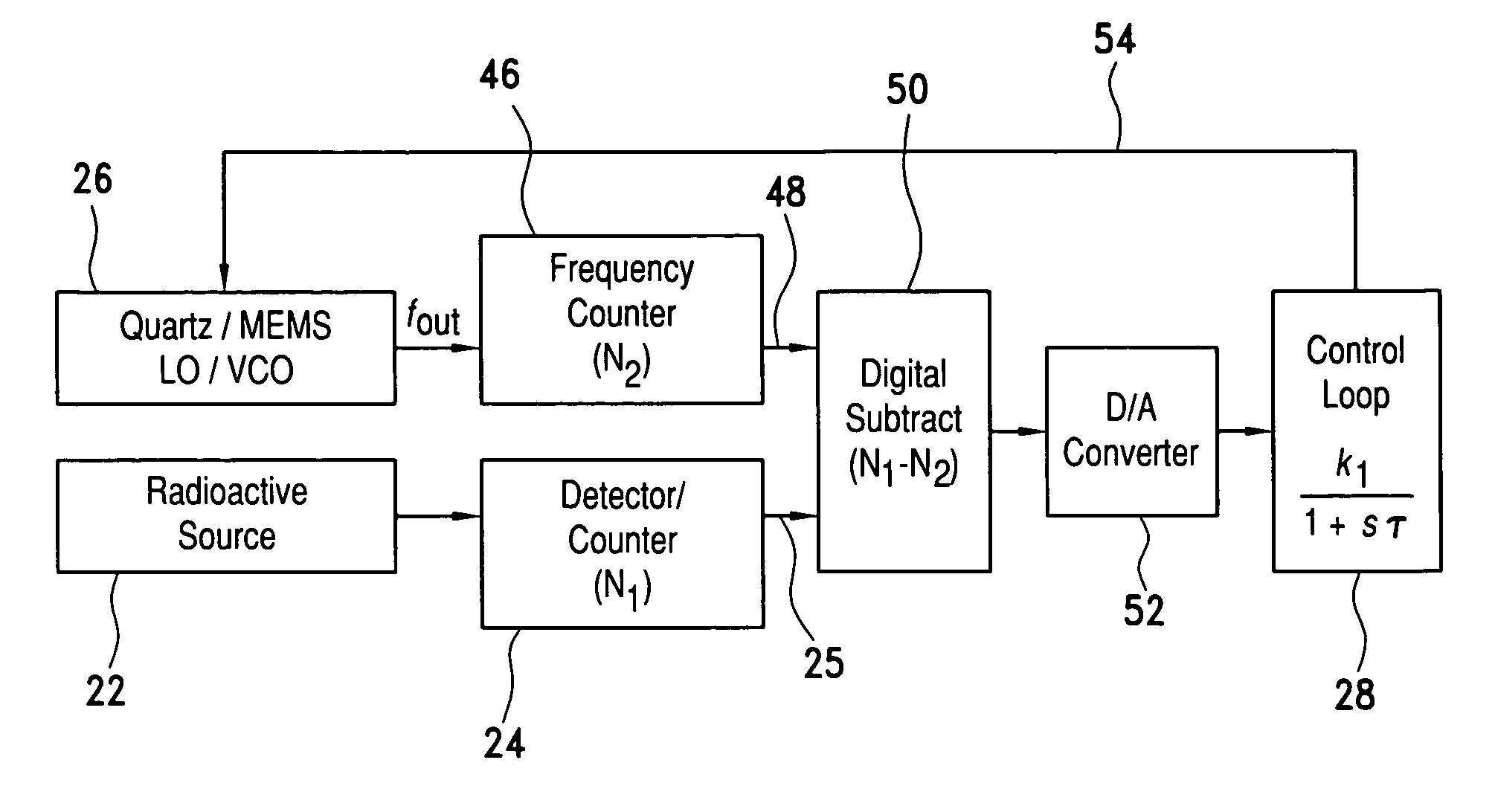 Radioactive decay based stable time or frequency reference signal source