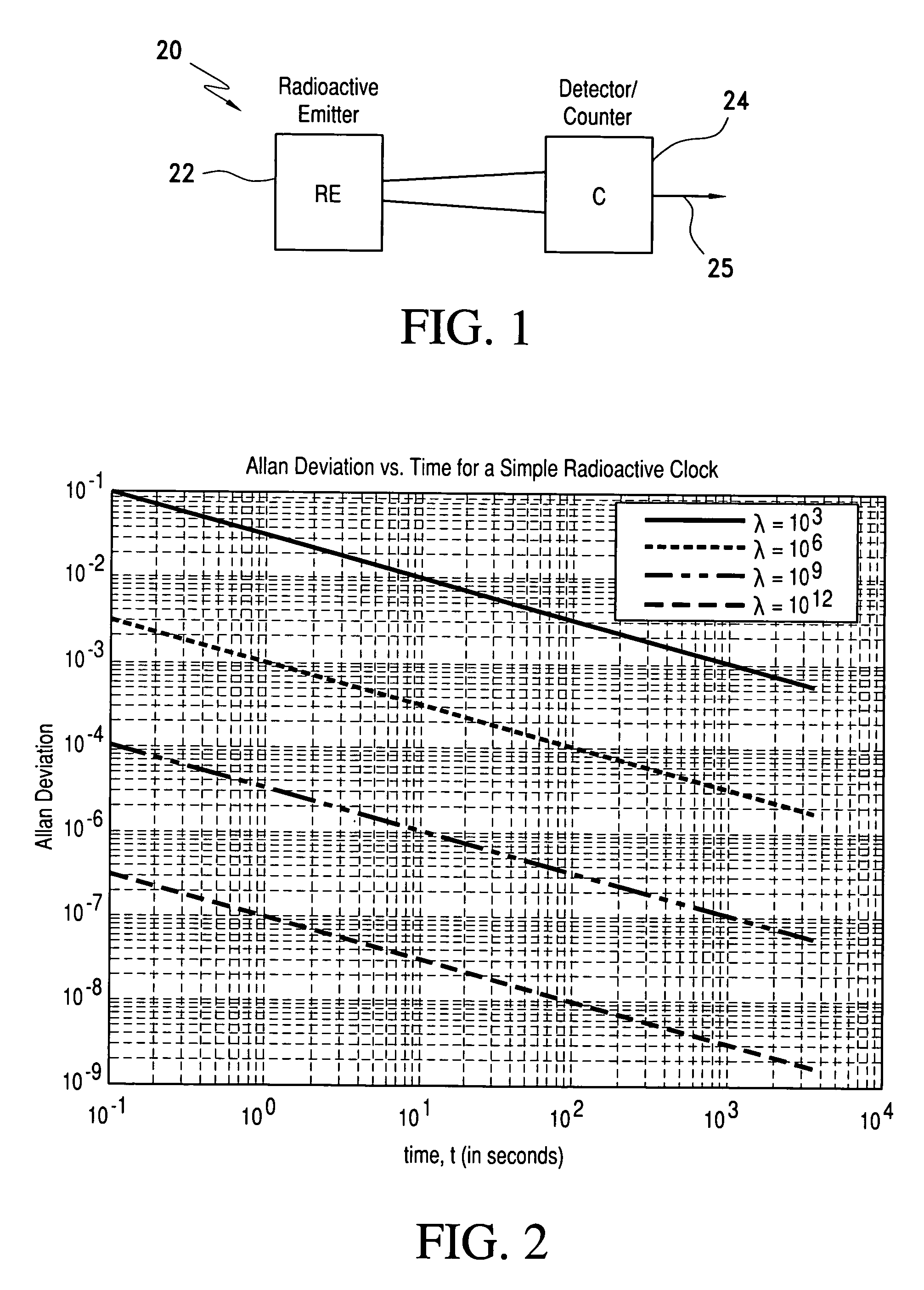 Radioactive decay based stable time or frequency reference signal source